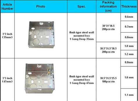 electrical metal back box dimensions|standard electrical back box dimensions.